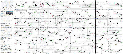 090814-Key-Price-Action-Markets.png