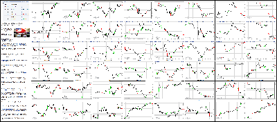 091014-Key-Price-Action-Markets.png