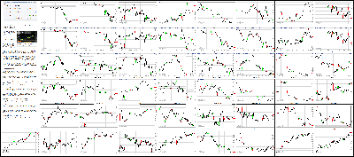 091214-Key-Price-Action-Markets.png