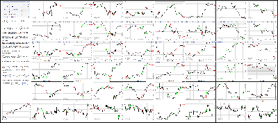 091614-Key-Price-Action-Markets.png