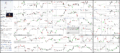 091714-Key-Price-Action-Markets.png