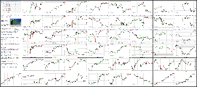 091814-Key-Price-Action-Markets.png