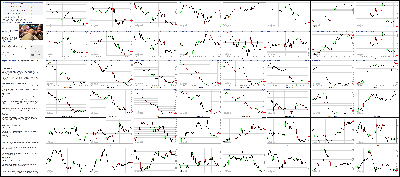 092214-Key-Price-Action-Markets.png