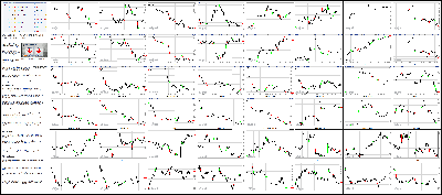 092314-Key-Price-Action-Markets.png