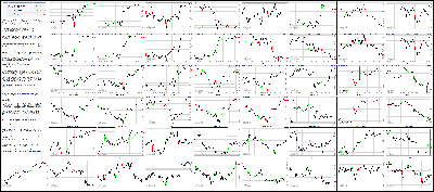 092414-Key-Price-Action-Markets.png