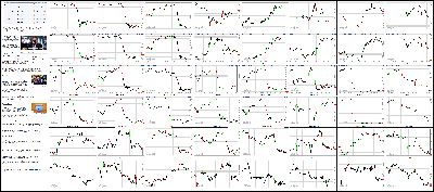 092514-Key-Price-Action-Markets.png