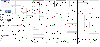 092914-Key-Price-Action-Markets.png