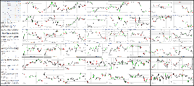 093014-Key-Price-Action-Markets.png