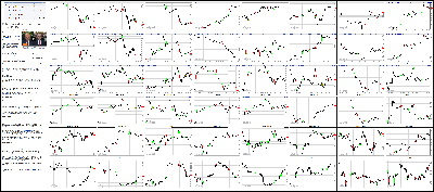 100614-Key-Price-Action-Markets.png