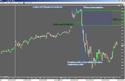 dok_les2_2_swing point after news.png