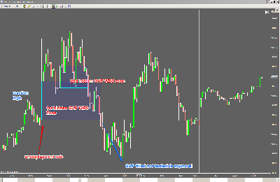 dok_les2_3_swing point after news.png