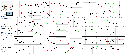 101414-Key-Price-Action-Markets.png