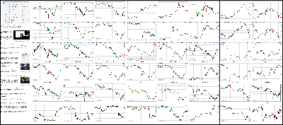 101514-Key-Price-Action-Markets.png