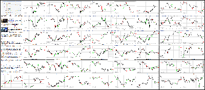 101614-Key-Price-Action-Markets.png