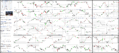 102214-Key-Price-Action-Markets.png