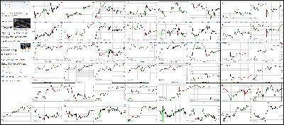 102414-Key-Price-Action-Markets.png