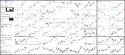 102814-Key-Price-Action-Markets.png