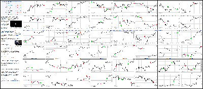 103114-Key-Price-Action-Markets.png