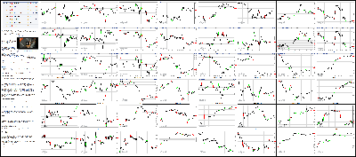 110414-Key-Price-Action-Markets.png