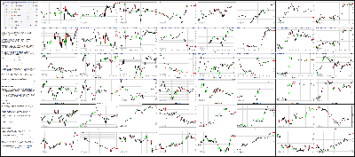 111414-Key-Price-Action-Markets.png