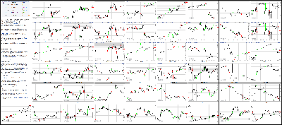 112514-Key-Price-Action-Markets.png