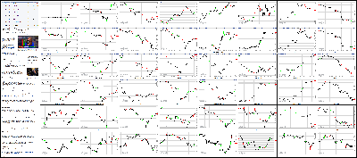 120914-Key-Price-Action-Markets.png