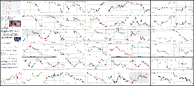 121014-Key-Price-Action-Markets.png