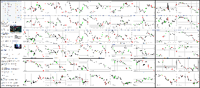 121614-Key-Price-Action-Markets.png