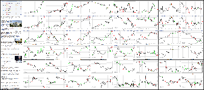 121714-Key-Price-Action-Markets.png