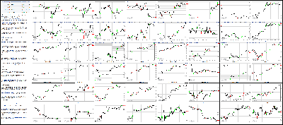 121914-Key-Price-Action-Markets.png