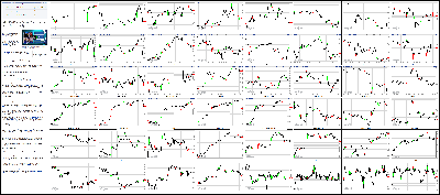 122414-Key-Price-Action-Markets.png