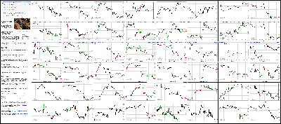 123014-Key-Price-Action-Markets.png