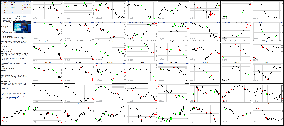 123114-Key-Price-Action-Markets.png