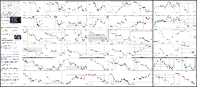 010615-Key-Price-Action-Markets.png