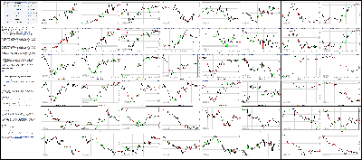 010715-Key-Price-Action-Markets.png