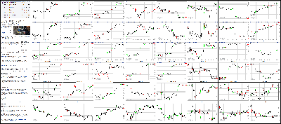 010815-Key-Price-Action-Markets.png