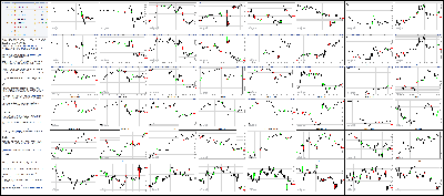 010915-Key-Price-Action-Markets.png