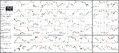 011215-Key-Price-Action-Markets.png