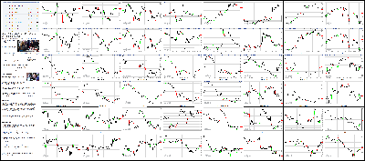 011415-Key-Price-Action-Markets.png