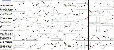 012715-Key-Price-Action-Markets.png