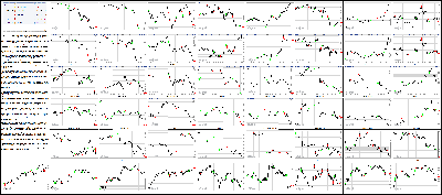 012815-Key-Price-Action-Markets.png