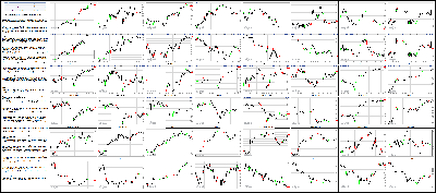 012615-Key-Price-Action-Markets.png