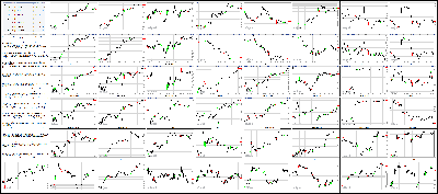 020515-Key-Price-Action-Markets.png