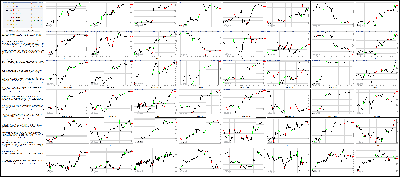 021215-Key-Price-Action-Markets.png