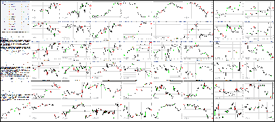 022615-Key-Price-Action-Markets.png