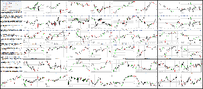 022515-Key-Price-Action-Markets.png