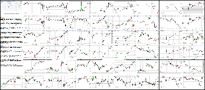 022015-Key-Price-Action-Markets.png