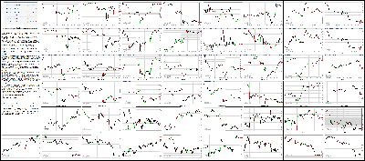 030415-Key-Price-Action-Markets.png