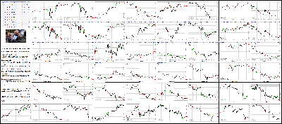 031115-Key-Price-Action-Markets.png