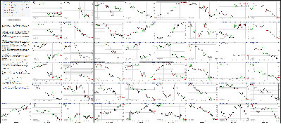 031015-Key-Price-Action-Markets.png